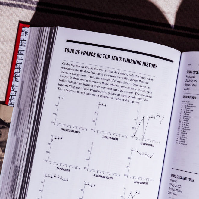 The Road Book 2022 (Signed + Numbered)