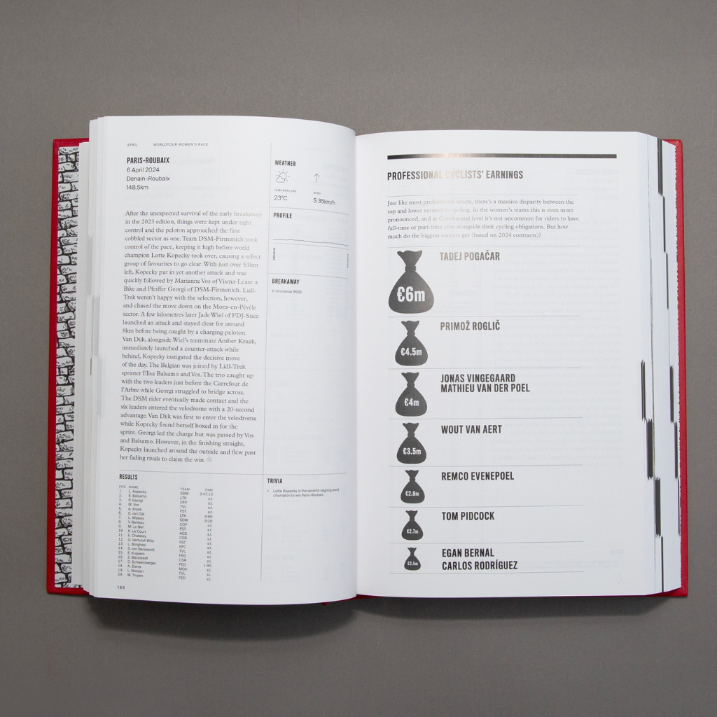 The Road Book 2024